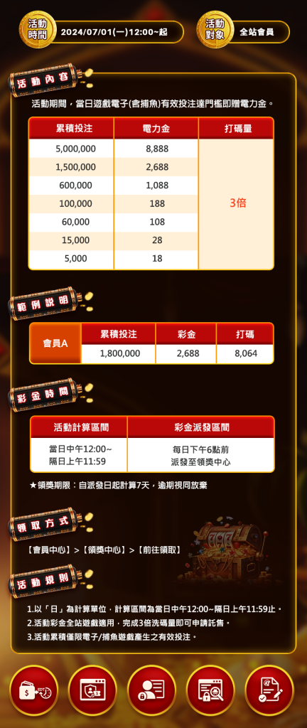 電子投注8888