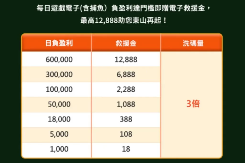 AT99娛樂城老虎機