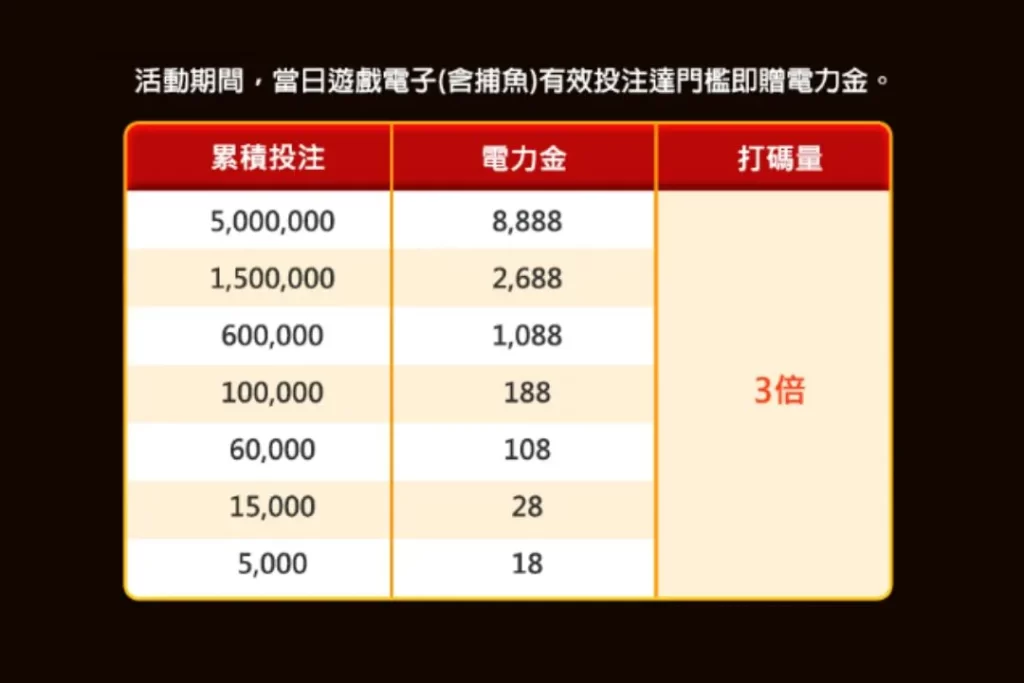 AT99娛樂城老虎機