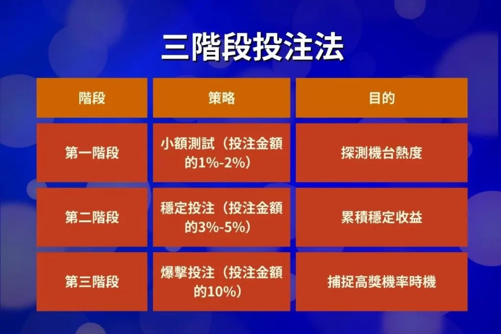 老虎機贏錢秘訣