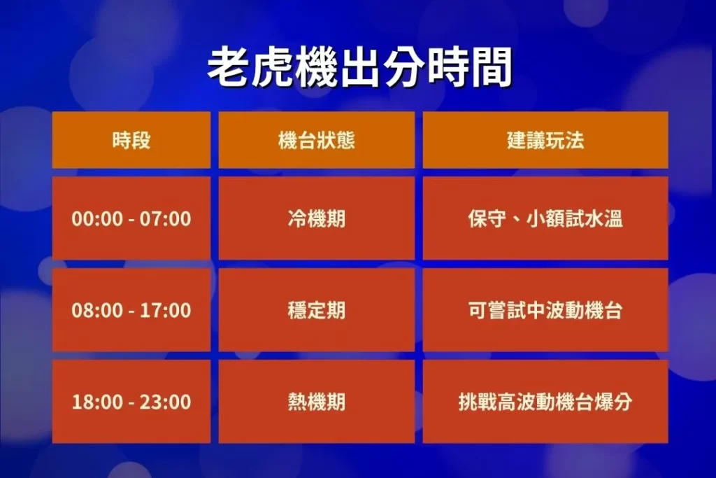 老虎機贏錢秘訣