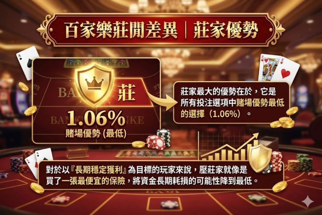 百家樂賠率分析