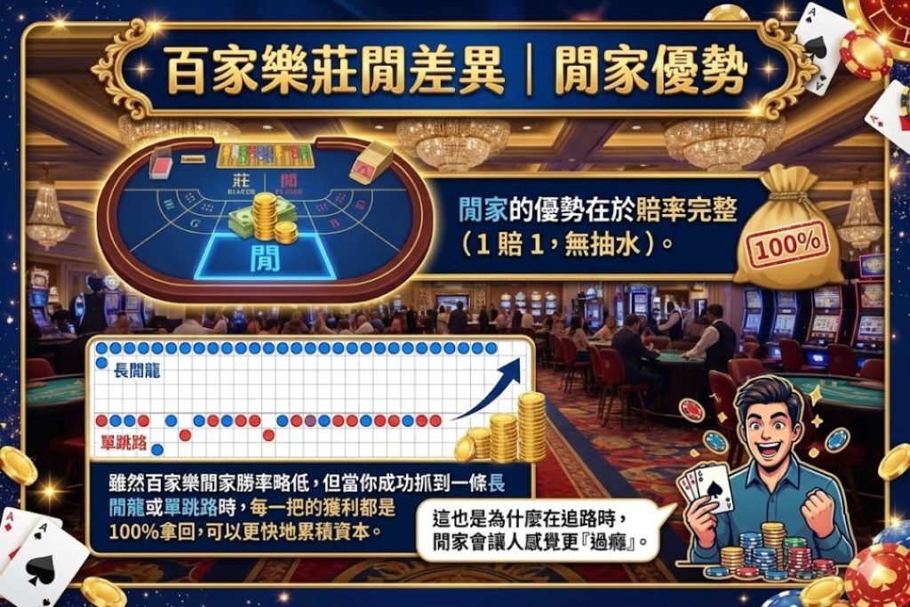 百家樂莊閒差異