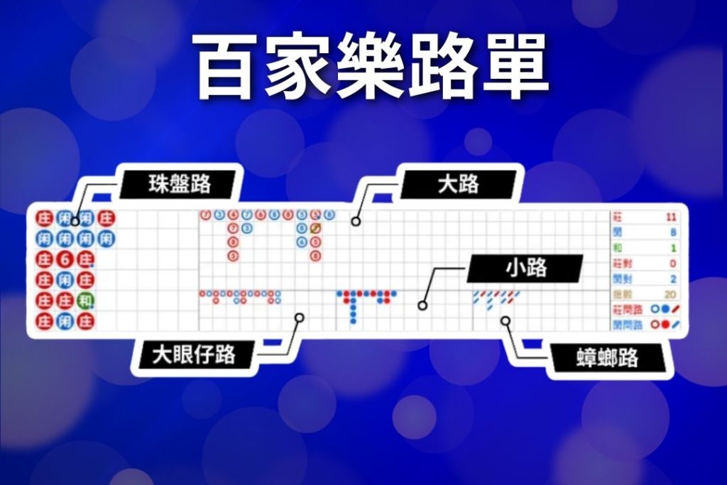 百家樂牌路