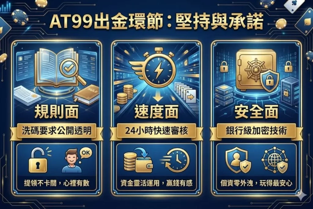 現金版出金