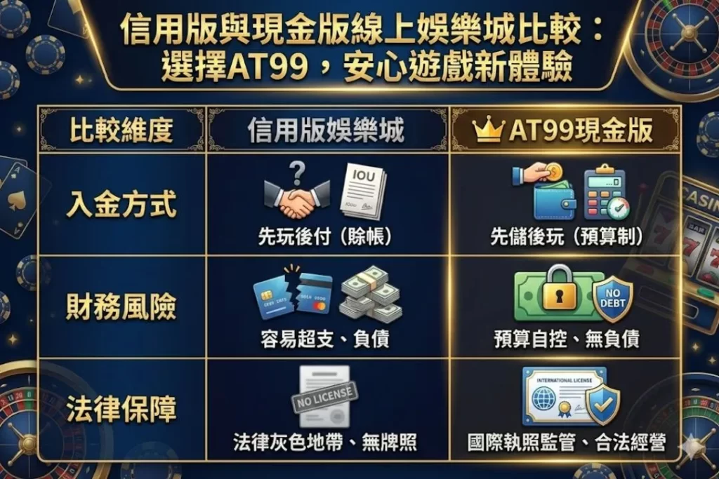 信用版娛樂城規則