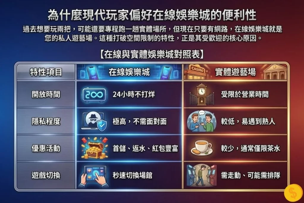 在線娛樂城 線上娛樂城 網路娛樂城 在線博彩平台 線上賭場