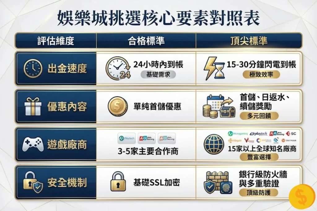 台灣娛樂城 台灣線上娛樂城 台灣娛樂城推薦 台灣娛樂城平台 台灣娛樂城體驗金