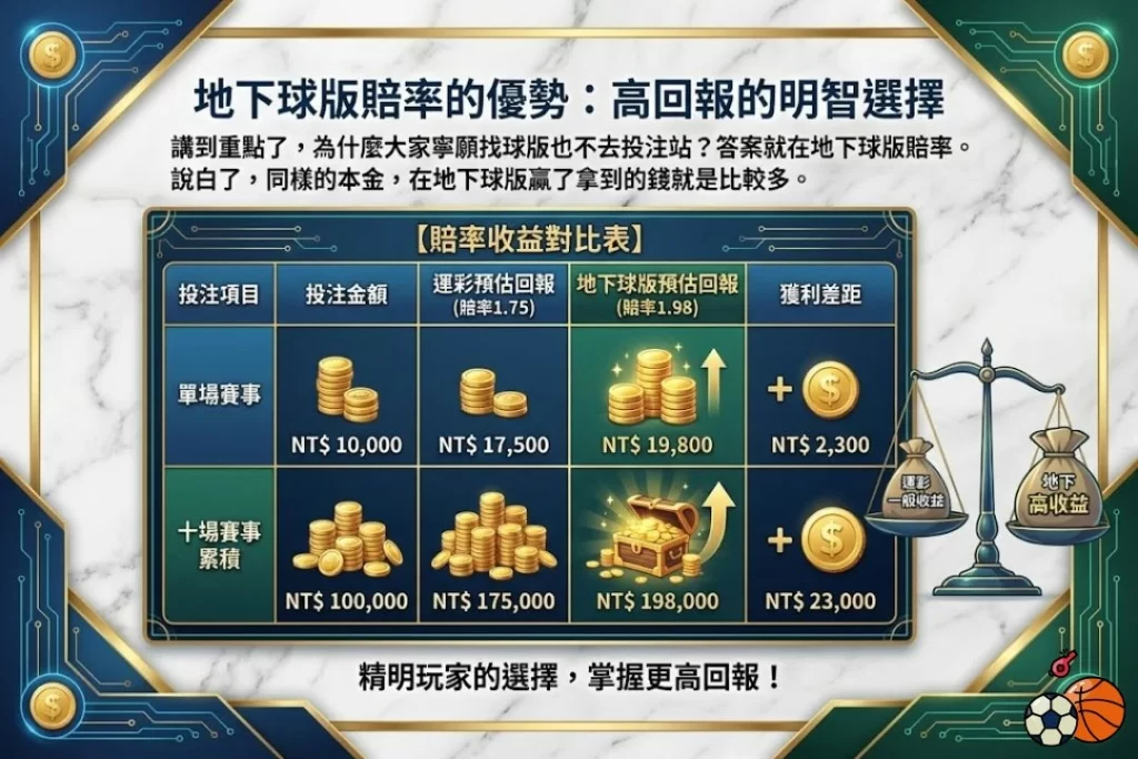 地下球版 地下球版推薦 地下球版玩法 地下球版賠率 地下球版怎麼玩