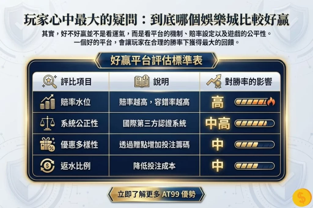 哪個娛樂城比較好贏 娛樂城換現金 娛樂城賺錢 娛樂城優惠 娛樂城註冊送
