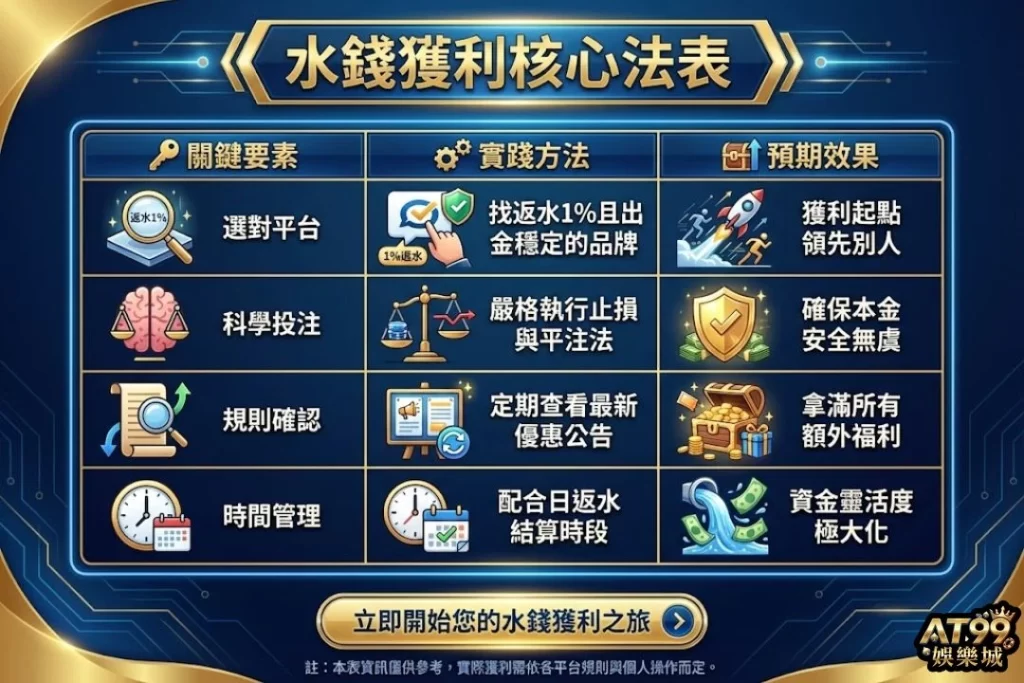 線上娛樂城水錢