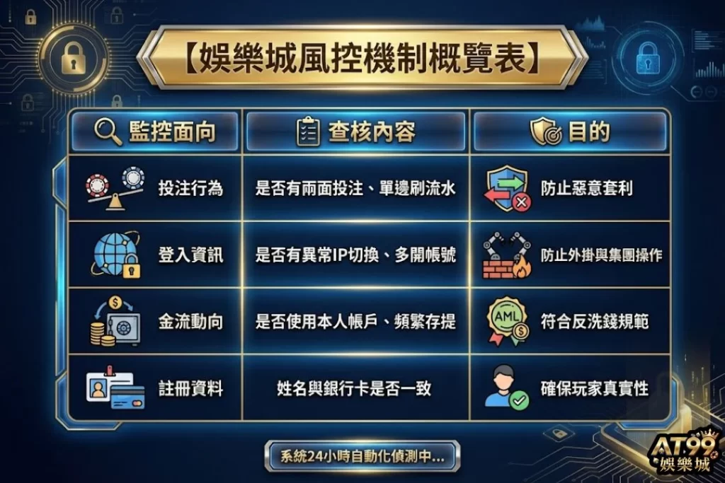 娛樂城帳號被鎖