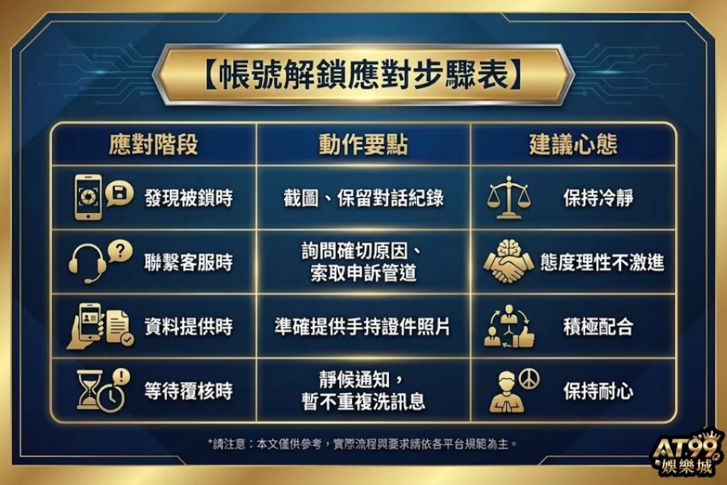 娛樂城帳號解鎖