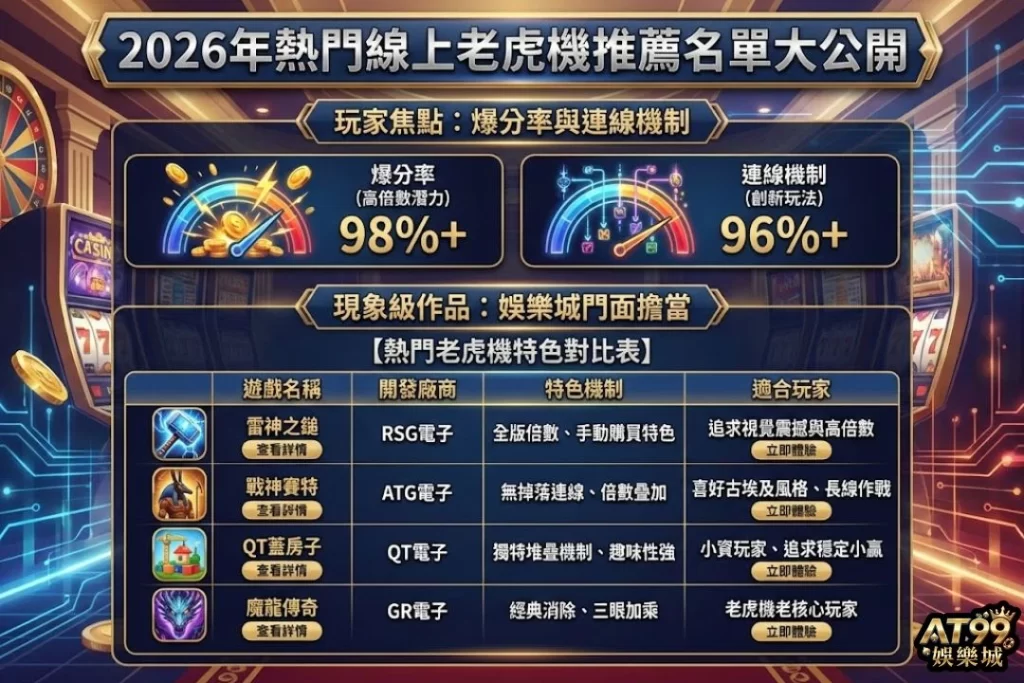 熱門老虎機遊戲