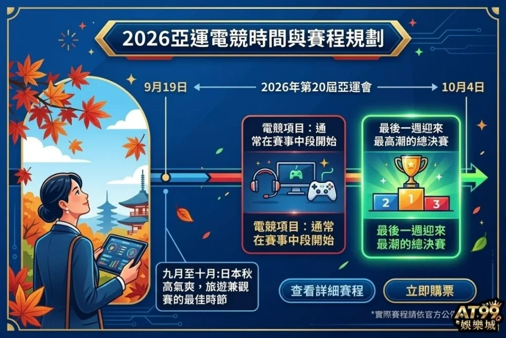 2026亞運電競時間