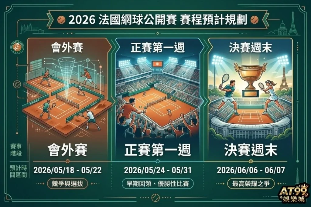 2026法國網球公開賽賽程