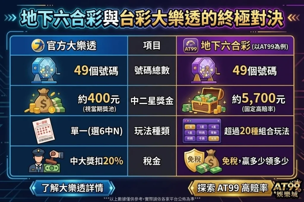 地下六合彩怎麼買