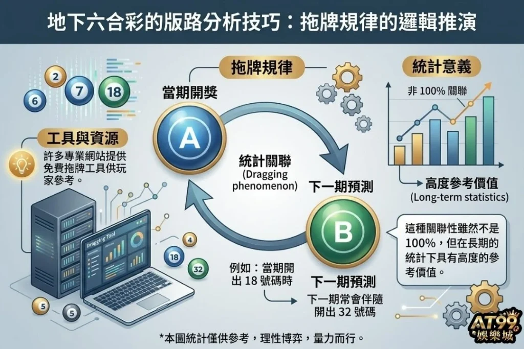地下六合彩版路