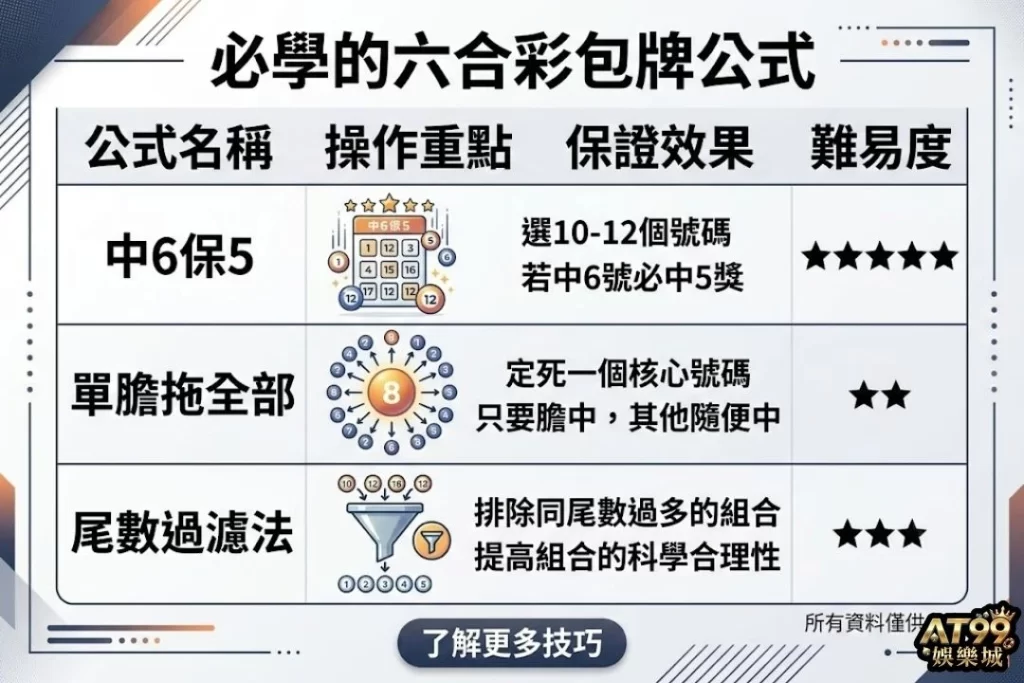 六合彩包牌公式