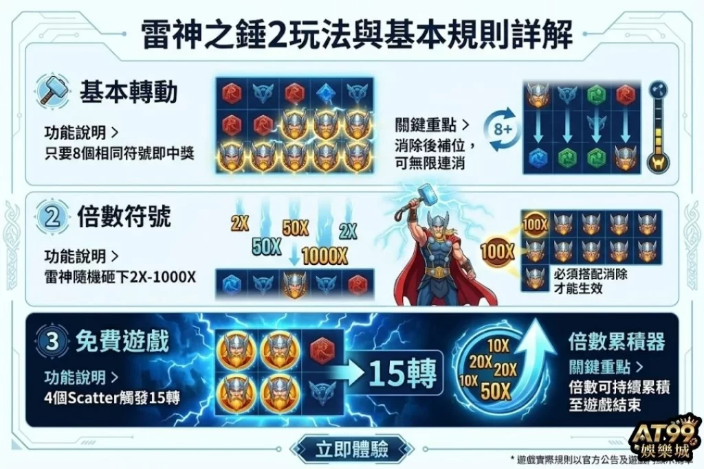 雷神之錘2玩法
